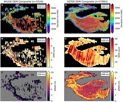 A Systematic, Regional Assessment of High Mountain Asia Glacier Mass Balance